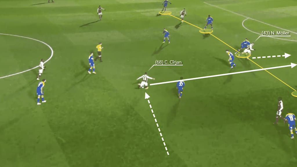 Cirjan sprints into the space of which is striking partner Nikolaj Mlller reacts, making his own Incisive run between the defensive lines for the Romanian to find a pass to the Swedish forward.