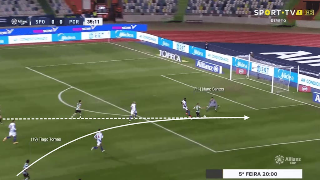 The ball is weighted so Nuno Santos has the opportunity to touch the ball round the keeper. In this situation the forward fails to get the right touch on the ball however.