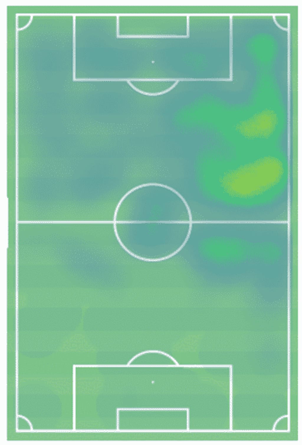 Tiago Tomas heat map 2020/21.