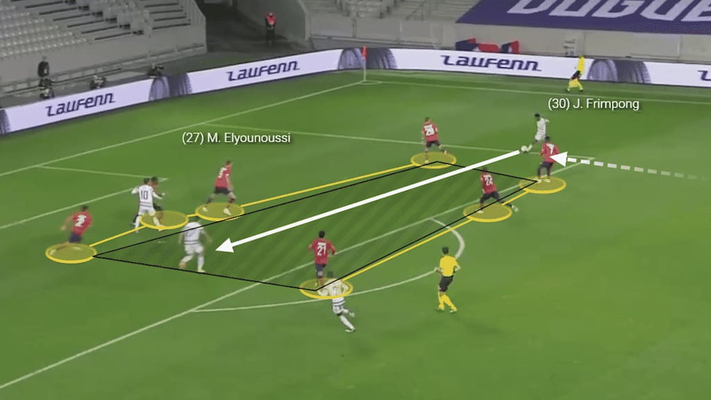 Jeremie Frimpong's pace gets him into opportunities to cross in different instances. Here, the low pass across for Mohamed Elyounoussi opens up.