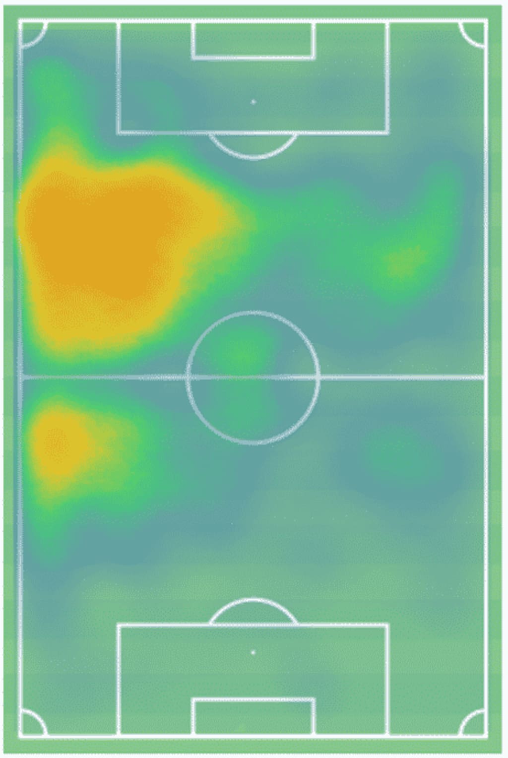 Dominik Szoboszlai Heat Map 2017-2020 for performances in the Austrian Bundesliga, Austrian Cup and UEFA Champions League for Red Bull Salzburg.