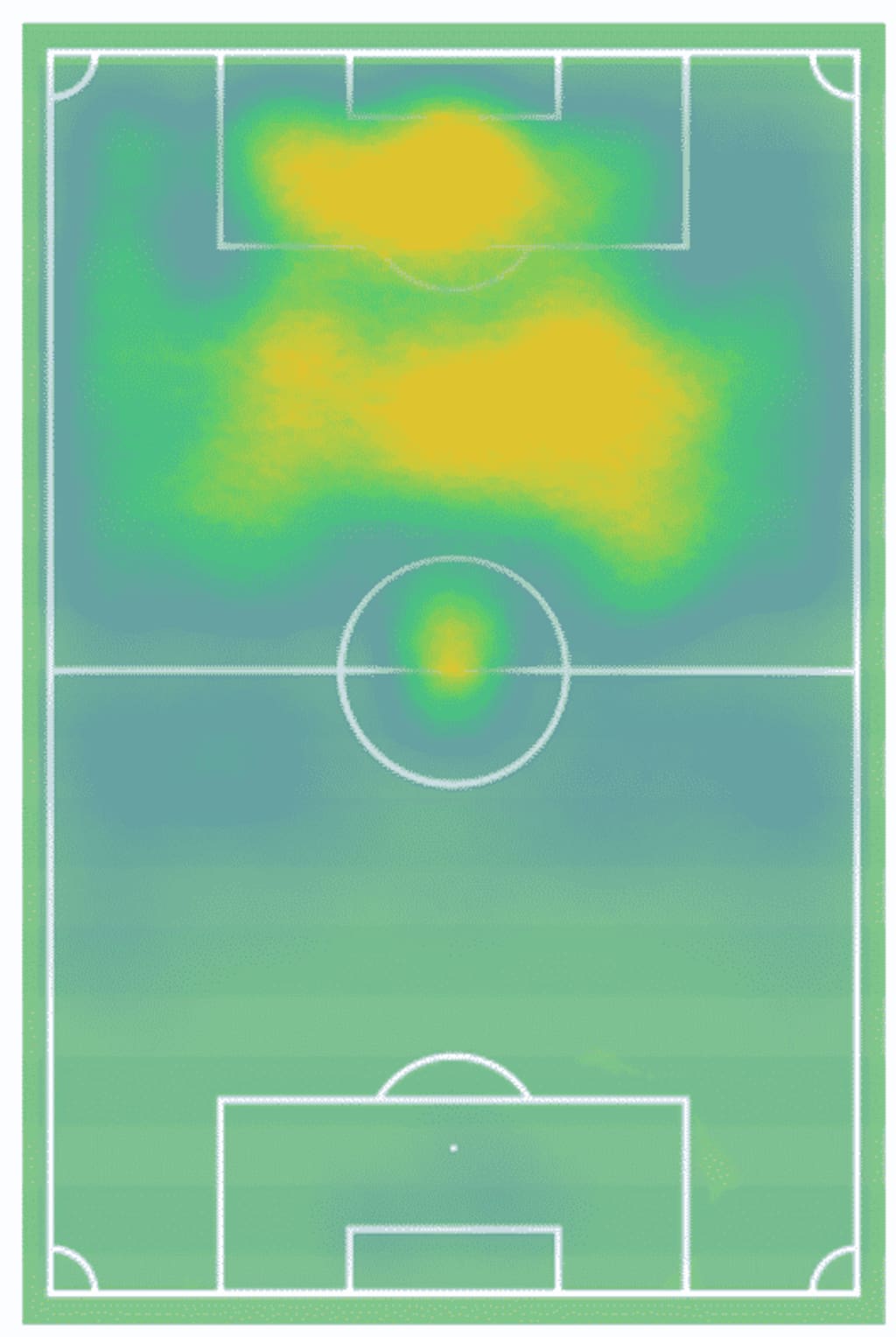 Erling Haaland Heat map 2016-2020